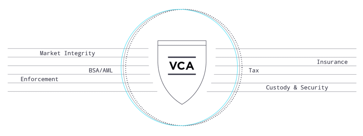VCA Virtual Commodities Association