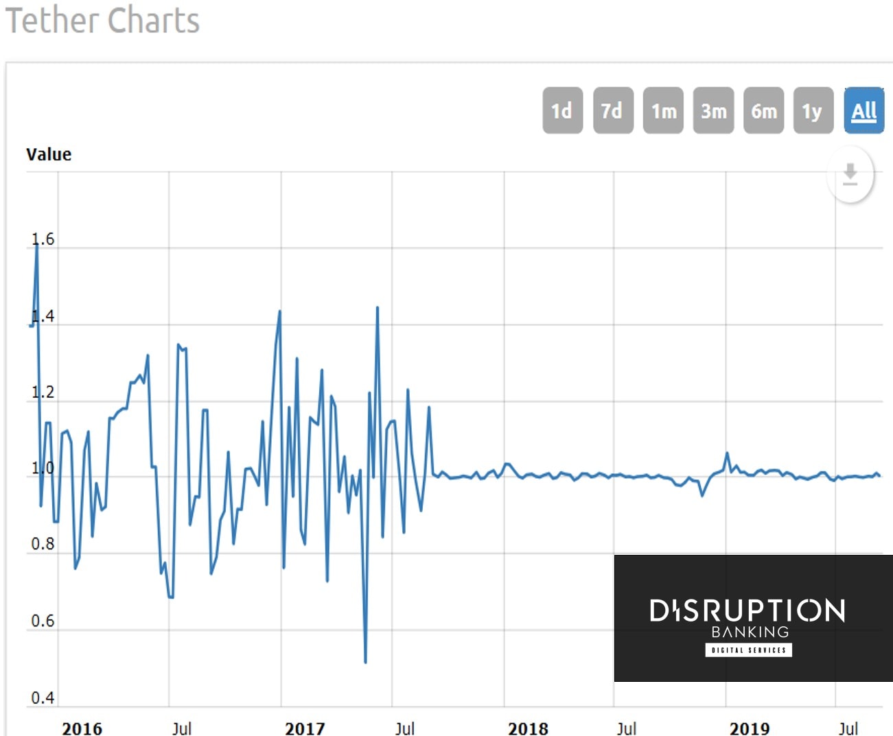 Tether Stablecoin FINMA