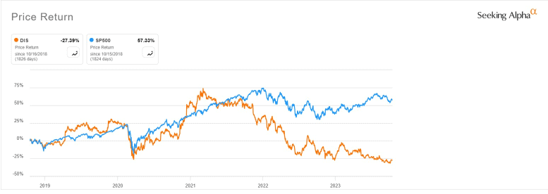 Solved The graph plots the 50 years period of USD returns