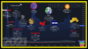 The 7 Potentially Disastrous Investments of 2021