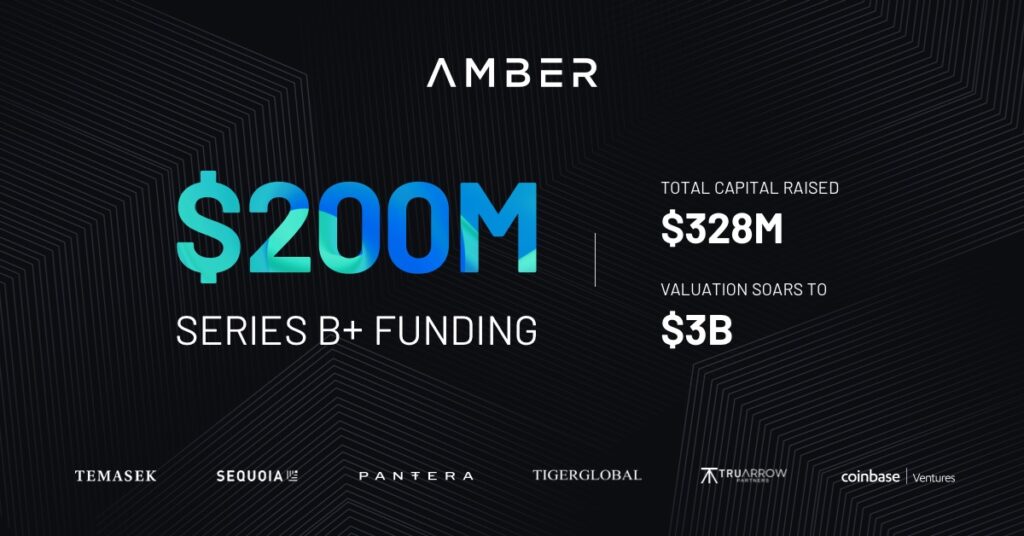Amber Group closes $200 million Series B+ investment round, valuing the company at $3 billion