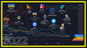 Five Potentially Disastrous Investments of 2022