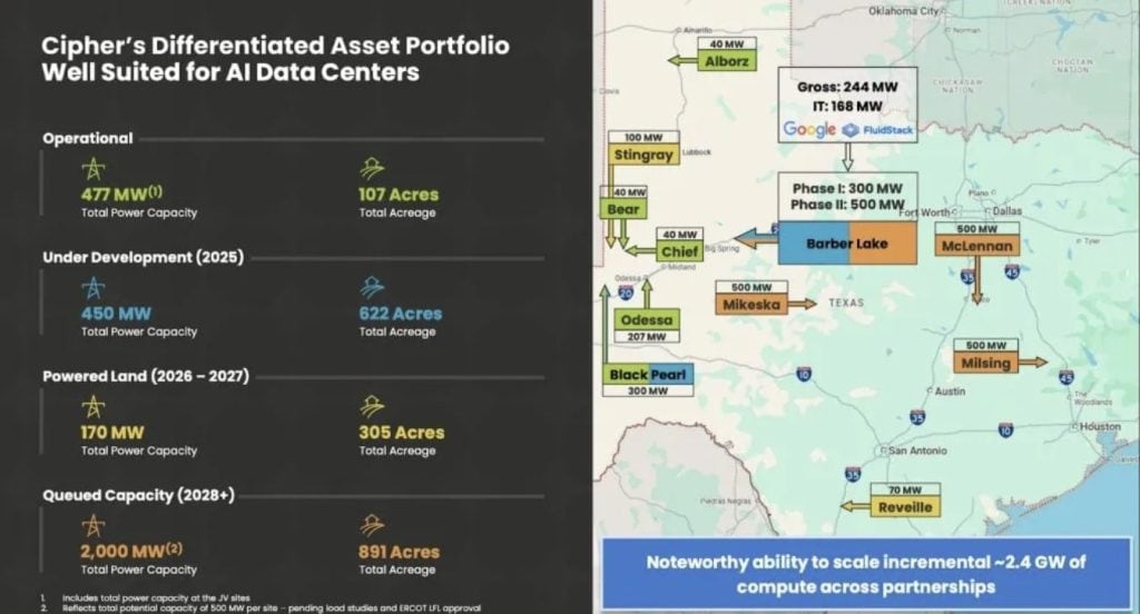 Cipher Mining’s $1.3B Convertible Notes Overshadow Its HPC Deal